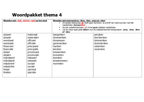 Woordpakket thema 4 deel 1.pdf