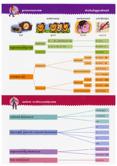 taal-actief-groep-7-en-8-denkstappenkaart.pdf