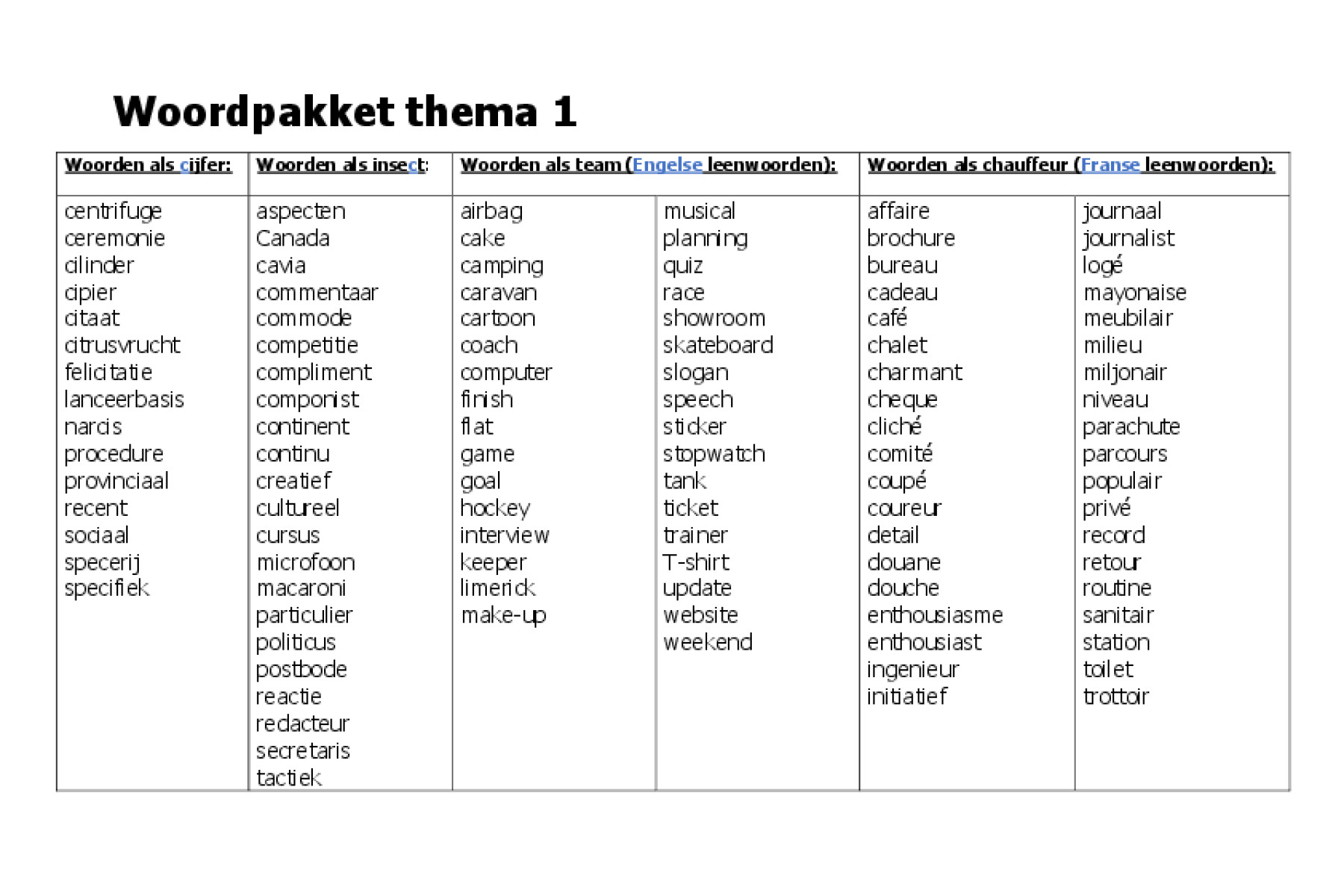 Nieuw 8B Spelling - Groep nieuws - R.K. Basisschool de Paradijsvogel PJ-89