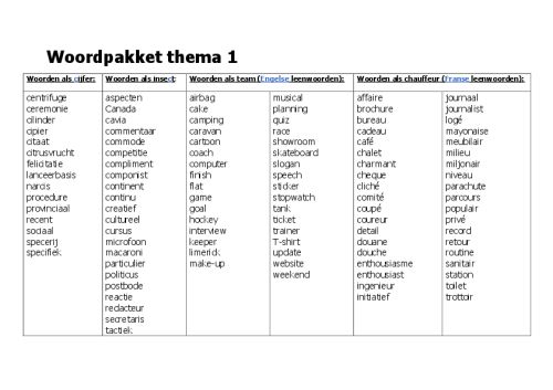 Woordpakket thema 1.pdf