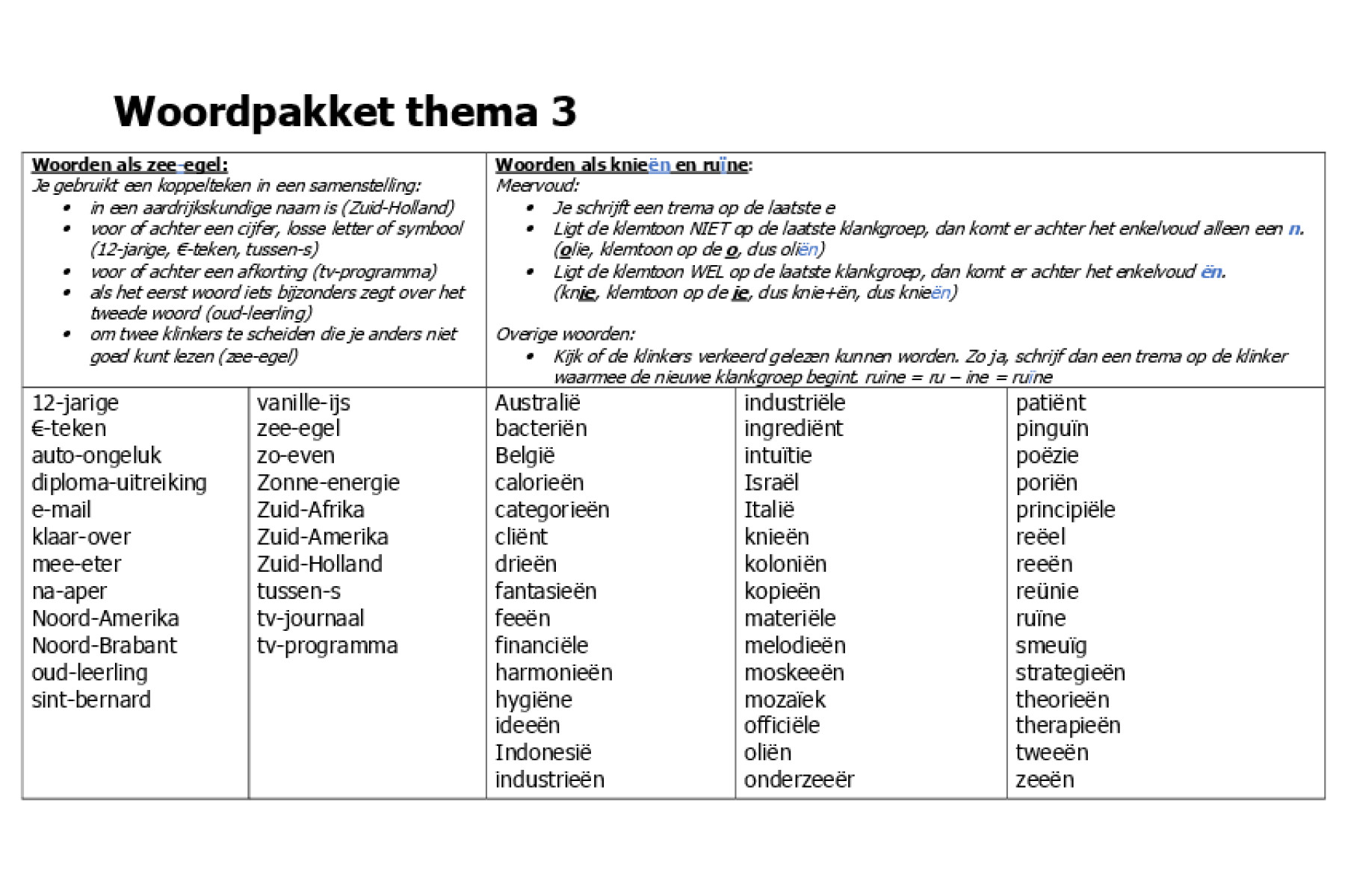 Politiebureau beroerte Prehistorisch 8B Spelling - Groep nieuws - R.K. Basisschool de Paradijsvogel