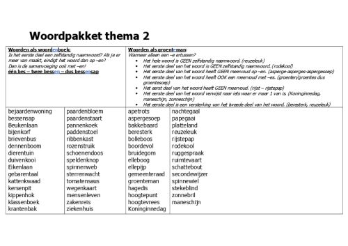 Woordpakket thema 2 deel 1.pdf